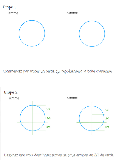 Dessiner un visage de manga