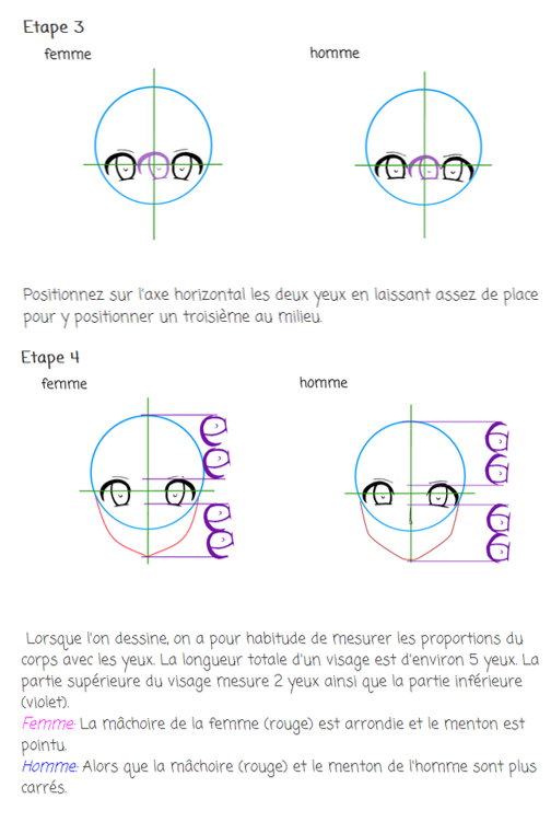 Dessiner un visage de manga
