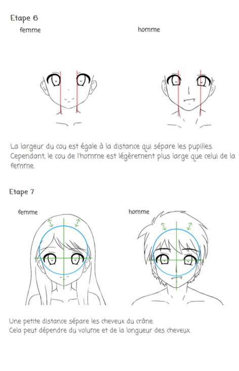 Dessiner un visage de manga