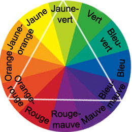 Image d'un cercle chromatique