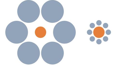 Cercles de même taille
