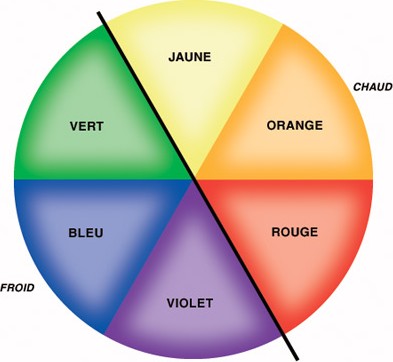 Couleurs chaudes et froides