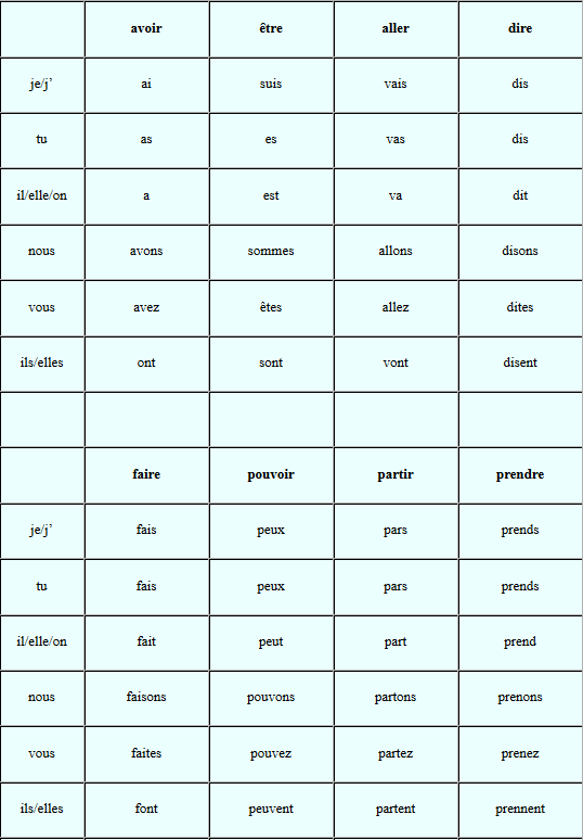 Tableau verbe présent de l'indicatif