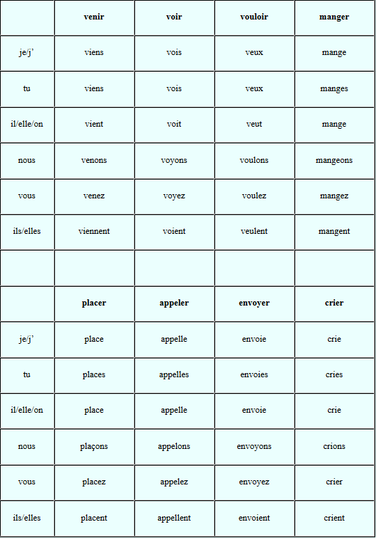 Tableau verbe présent de l'indicatif