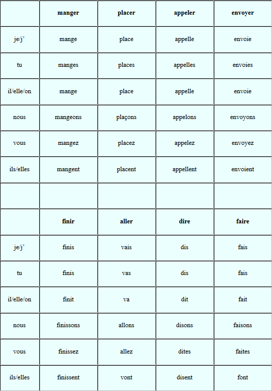 Tableau verbe présent de l'indicatif