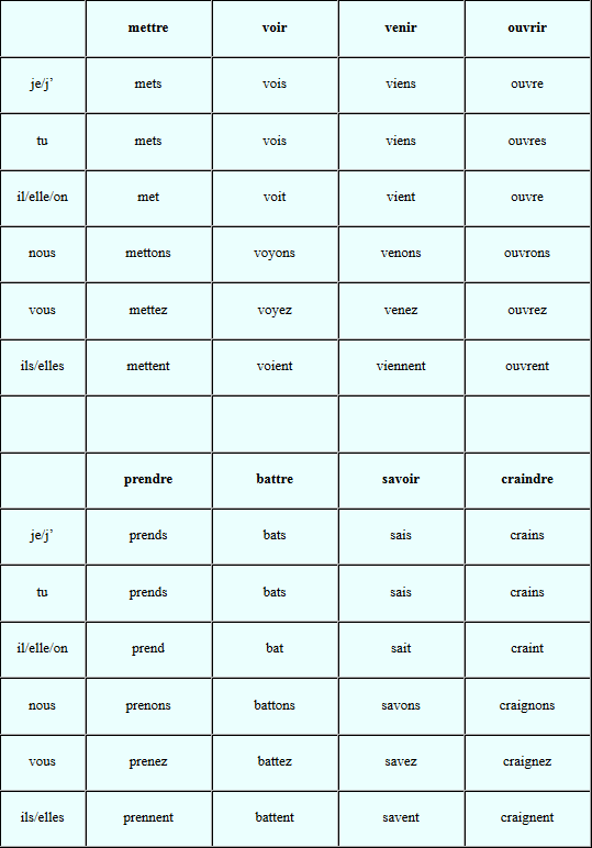 Tableau verbe présent de l'indicatif