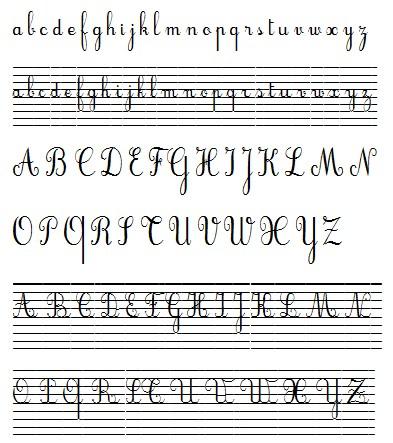 Différentes formes d'écriture
