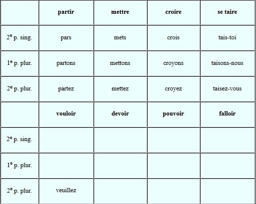 Tableau verbe présent de l'impératif