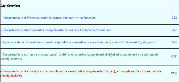 Les fonctions par classe