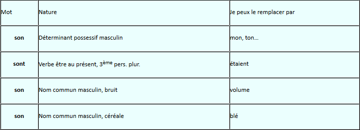 tableau avec son