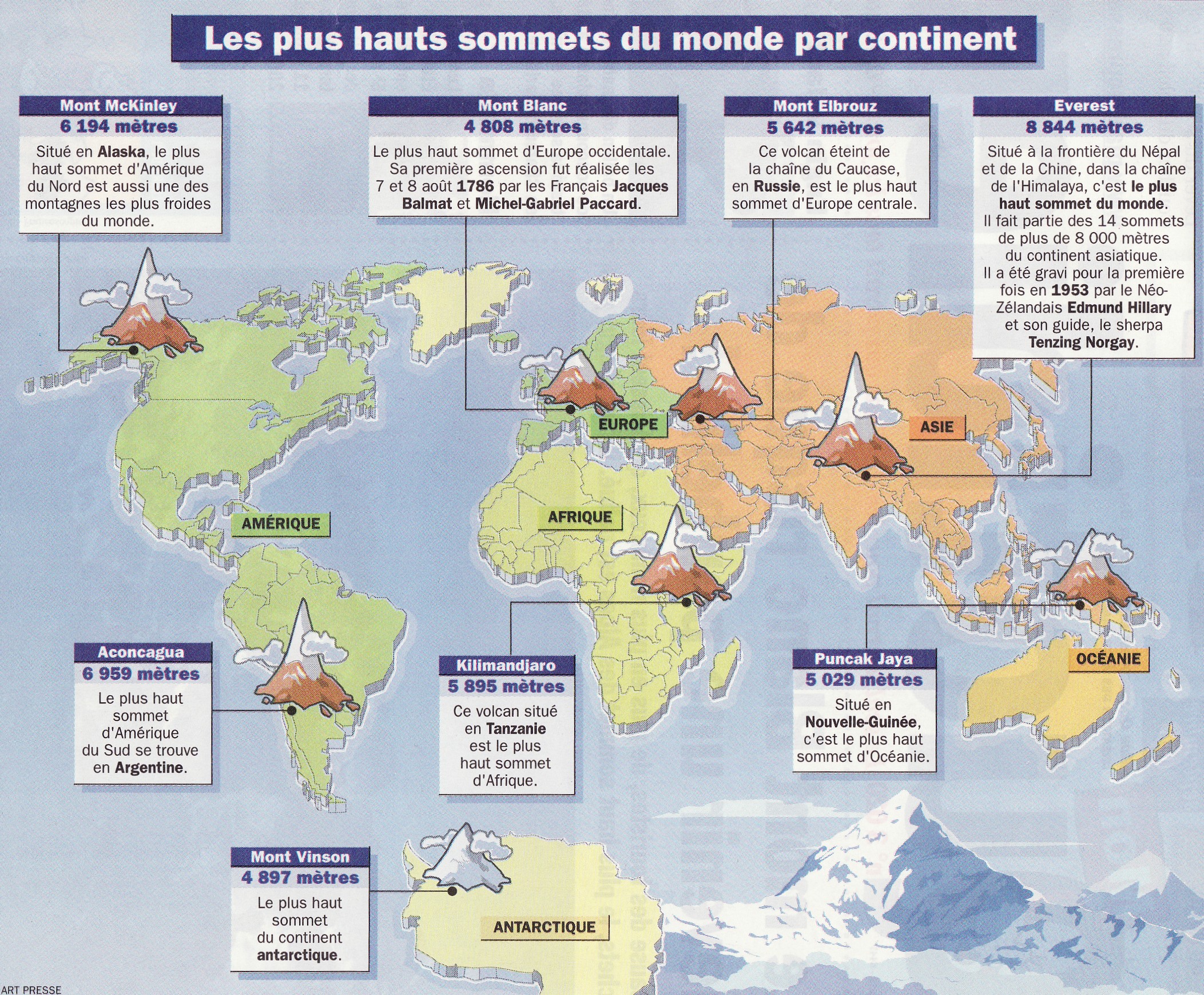 les sommets du monde