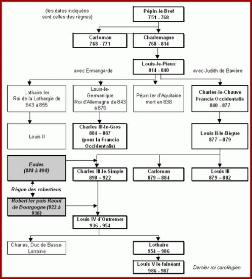 Les genes carolgiens