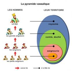 La pyramide vassalique
