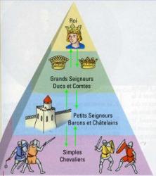La pyramide vassalique