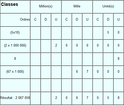 Tableau d'une décomposition de nombre