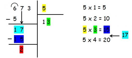 Etape 2 de la division suite