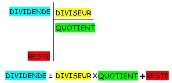 La division avec les termes sur maclasse.com