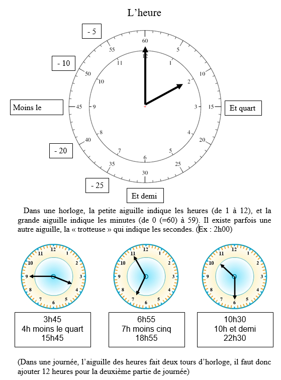 Photos sur les heures