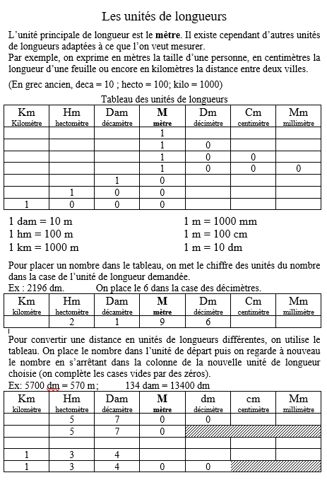 tableau de longueur