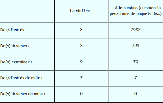 Tableau d'exemple