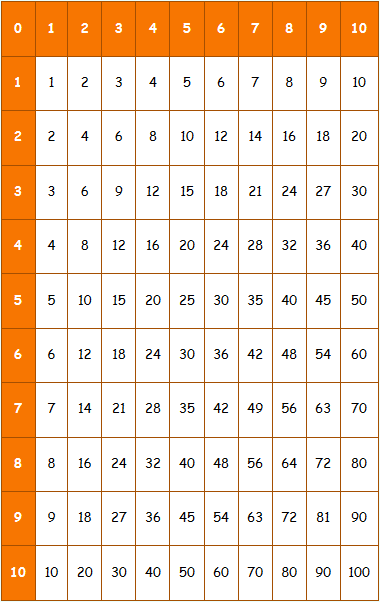 Table d'addition sur maclasse.com
