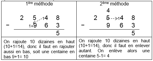 Tableau pour la soustraction méthode