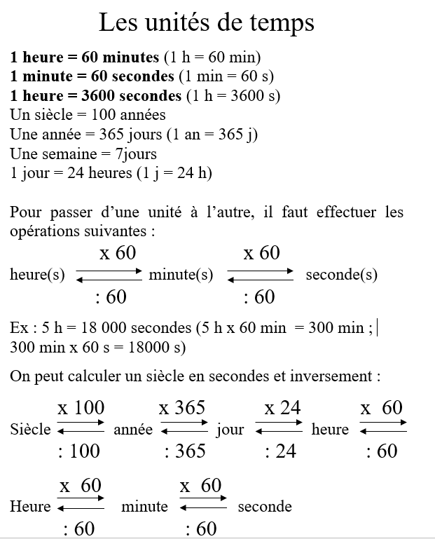 Les unités de temps sur maclass.com