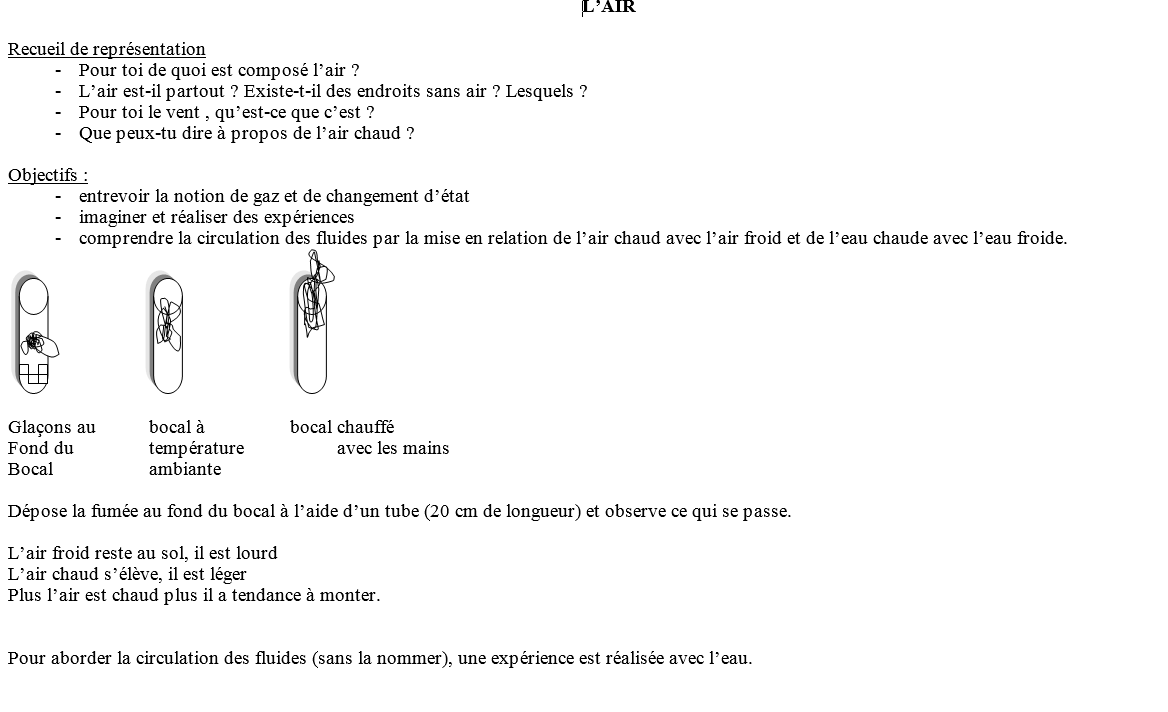 Expérience sur l'air