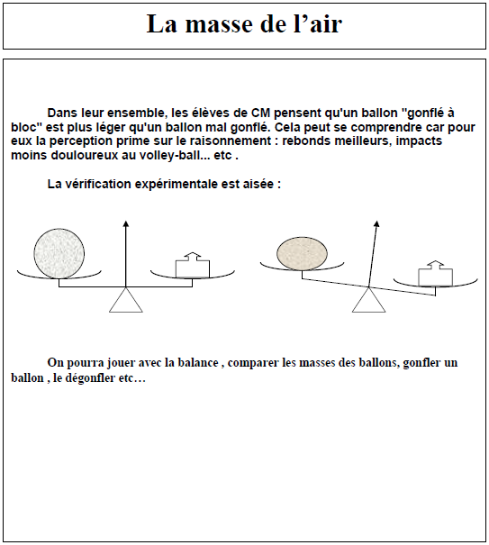 Expérience sur la masse d'air